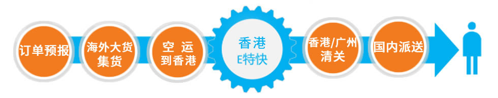 香港電子快報(bào)